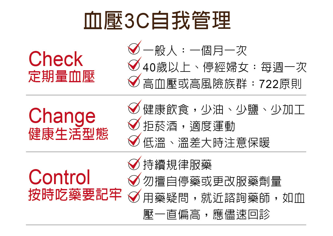 血壓3C自我管理